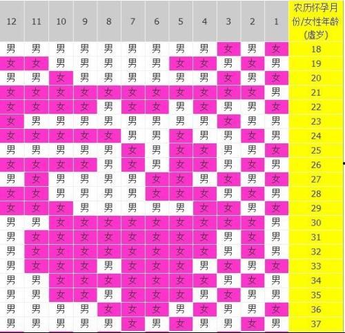 91年今年虚岁多少,2024年虚岁展望